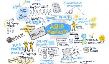 Visual-Agile-Manifesto