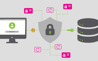 OAuth 2.0 for Browser-Based Applications
